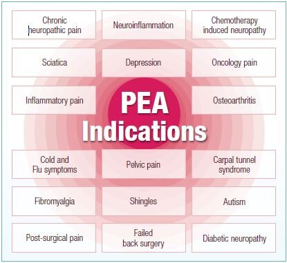 PEA Indications
